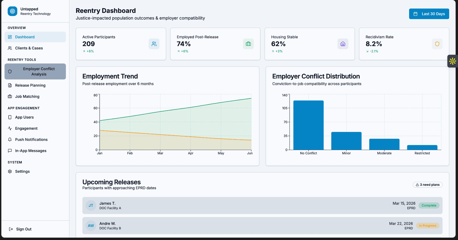 Government Reentry Tech Platform — CJIS-Compliant
